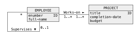 Step 6