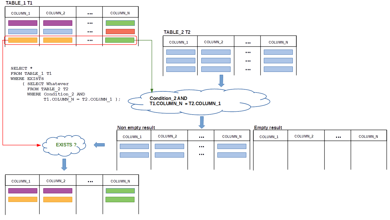 NESTED