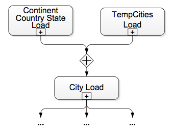Control Tasks