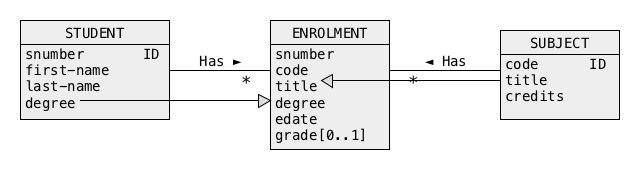 ORM