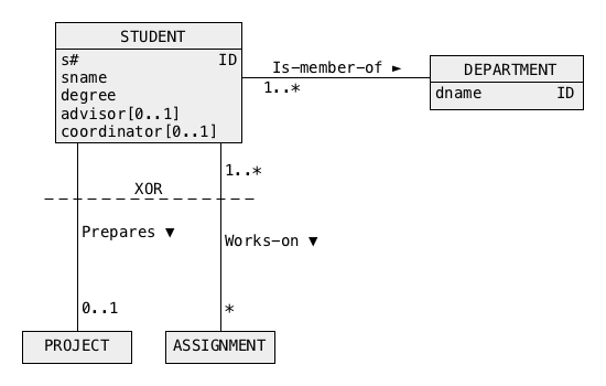 ORM